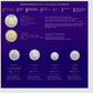 2023 COLLECTOR'S EDITION UNCIRCULATED COIN SET