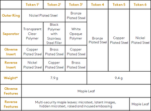 2021 R&D SECURITY TEST TOKEN SET