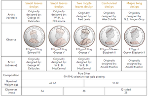 2017 LEGACY OF THE PENNY COIN SET - FINE SILVER WITH ROSE GOLD PLATE